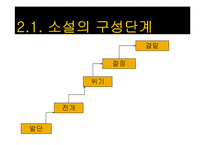 [현대소설] 임철우 `아버지의 땅`-6