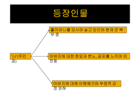 [현대소설] 임철우 `아버지의 땅`-12
