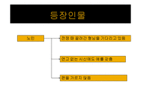 [현대소설] 임철우 `아버지의 땅`-13