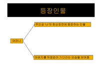 [현대소설] 임철우 `아버지의 땅`-14