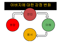 [현대소설] 임철우 `아버지의 땅`-15