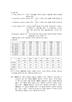 [호흡생리] 폐용적-3