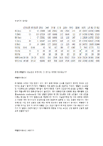 [생리학] 호흡생리실험-3