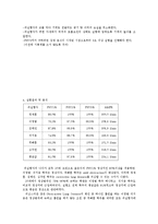 [생리학] 강행성 폐기능-6