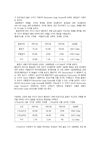 [생리학] 강행성 폐기능-7
