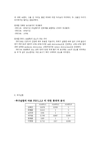 [생리학] 강행성 폐기능-8