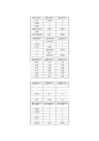 [생리학] 강행성 폐기능-9