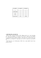 [생리학] 강행성 폐기능-10