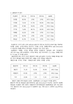 강행성 폐기능 레포트-3