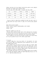 강행성 폐기능 레포트-4