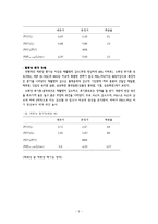 [생리학] 폐기능 검사(pulmonary function test)-5