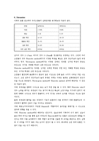 [혈액생리] 실험4. 적혈구 침강속도-4