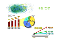 [환경과 공해] 지구온난화 CO₂감축-5