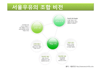 [식품가공학] 서울 우유(치즈)-8