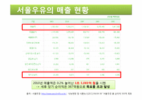 [식품가공학] 서울 우유(치즈)-12
