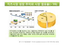 [식품가공학] 서울 우유(치즈)-14