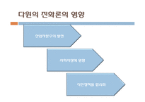 다윈 혁명 레포트-17