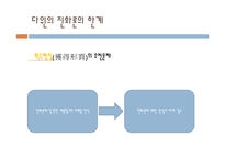 다윈 혁명 레포트-18