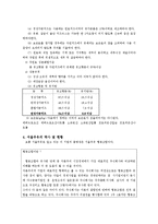 [식품가공학] 서울 우유(치즈)-3