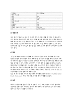 임신의 과정과 증상 및 임신 중 관리방법 및 분만, 산욕기-9