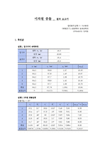 일반물리학실험1 이차원충돌 결과보고서-1