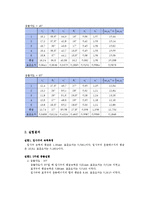 일반물리학실험1 이차원충돌 결과보고서-2