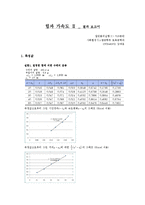 일반물리학실험(1) 힘과 가속도2 결과보고서-1