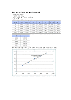 일반물리학실험(1) 힘과 가속도2 결과보고서-2