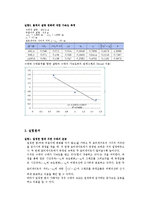 일반물리학실험(1) 힘과 가속도2 결과보고서-3