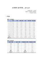 일반물리학실험(1) 오차론 결과보고서-1