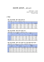 일반물리학실험(1) 선운동량 보존법칙 결과보고서-1
