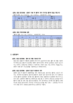 일반물리학실험(1) 선운동량 보존법칙 결과보고서-2