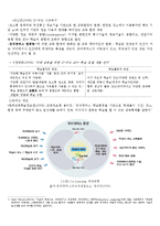 유러닝(U-learning)환경의 이해-2