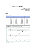 일반물리학실험(1) 중력가속도 결과보고서-1