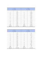 일반물리학실험(1) 회전운동과 관성모멘트 결과보고서-3