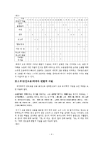 한글의 과학성과 독창성-5