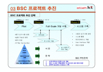 [경영학원론]BSC 도입사례-KT-12