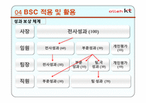 [경영학원론]BSC 도입사례-KT-17