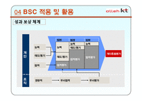 [경영학원론]BSC 도입사례-KT-18