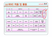 [경영학원론]BSC 도입사례-KT-19
