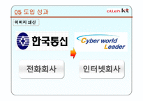 [경영학원론]BSC 도입사례-KT-20
