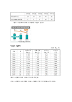 미혼모 복지정책의 현황과 대책0-11