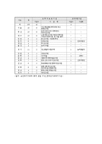 미혼모 복지정책의 현황과 대책0-12