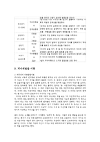 프로이드 에릭슨 피아제 발달이론0-3