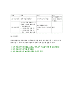 [의료급여제도] 의료급여의 개념 및 목적, 범위, 방법-4