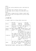 의사결정이론(합리적, 만족화, 점증적 의사결정모형)-4