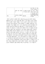 의사결정이론(합리적, 만족화, 점증적 의사결정모형)-5
