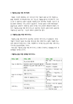 가출청소년을 위한 복지정책, 서비스-2