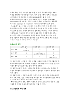조직의 개념과 종류 및 유형-9