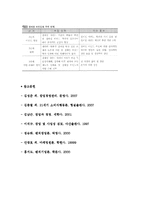 창업자의 마케팅 마인드-5